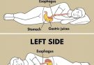What risks do you run when you sleep on your right side?